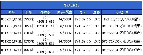  网店进货渠道 网店进货渠道大总结