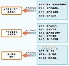  外贸跟单员的工作内容 外贸跟单需要注重细节