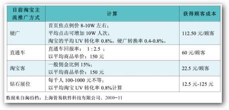  网店进货渠道有哪些 网店必备秘籍 网上经营进货方式逐个分析