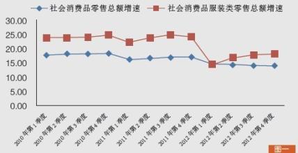  销售量除以库存量 服装销售量与服装陈列的关系 库存量的关系