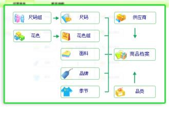  服装业绩下滑分析报告 服装专卖店如何使用管理模式定能达到业绩