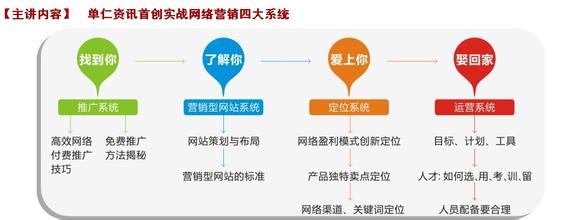  悬浮聚合成败的关键 网商成败有绝招 网上推广是关键