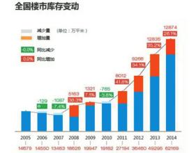  厨房阳台空间巧妙利用 巧妙利用广告 成功消化库存