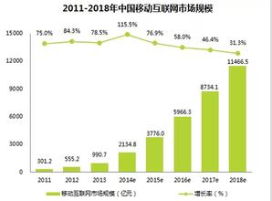  网络营销策略有哪些 童装的网络营销策略