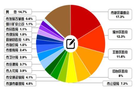  品牌差异化定位 六招打造品牌差异化（一）