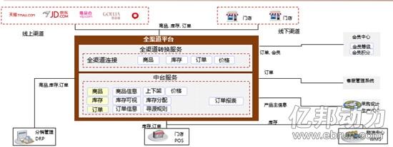  渠道运营是什么 变渠道体系，先变销售架构与运营系统