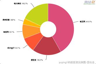  中国资产过千万人数 做服装，从赔光家底到资产千万！