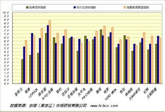  dota2春意盎然天气 服装市场“春意盎然” 商家如何进货