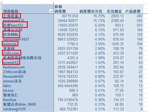  做账流程新手必看 如何进货获得最大利润 新手卖家必看