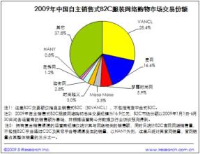  乔丹服装进货点 服装网络进货快捷优势如何体现？