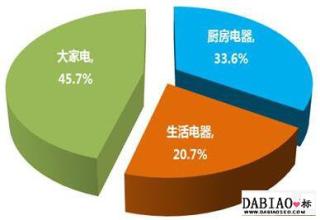  从不同营销策略分析：如何留住顾客