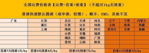  淘宝店主的进货渠道 服装批发 店主进货须知这几点