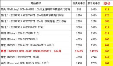  手机批发市场进货渠道 6大批发进货渠道优劣大PK