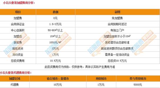  开店进货渠道 从做网店代理到自己进货的开店过程分析