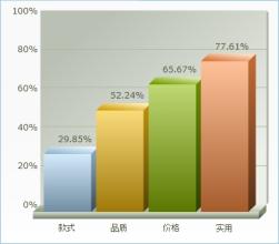  篮球风靡全球的原因 “格子铺”风靡市场有原因 网上提货新模式