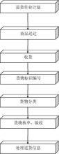  超市进货价格表 怎样确定进货价格的高低