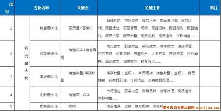  免费模式下的盈利方法 能让你盈利的进货方法