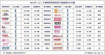  零售商和批发商属于 一个零售商对网络批发的建议