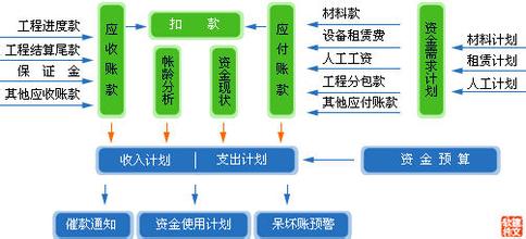  询价比价议价 采购三步走——“报价”“比价”“议价”