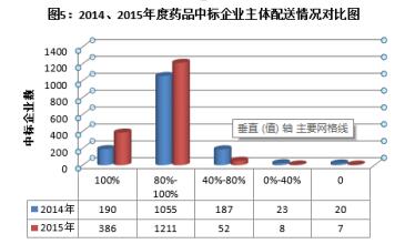  进货分析数据 网上经营进货方式逐个分析