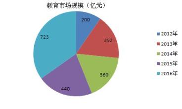  国家宝藏拓展游戏 藏羊拓展国内市场赢得发展空间