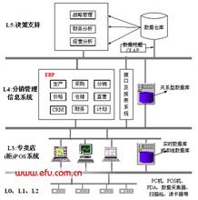  爱慕商业模式 爱慕“令人爱慕的理由”管理模式解析