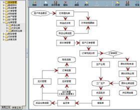  风可以帮助人们做什么 ERP软件能帮助家纺企业做什么