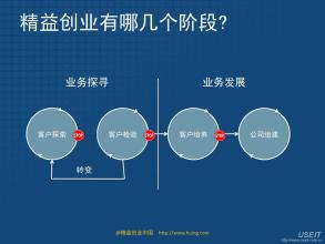  商业模式：七匹狼运动3年10亿的成长之道