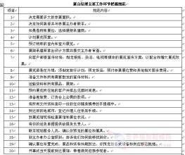  把握关键环节 展台经理主要工作环节把握规范