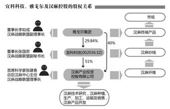  麻纺协会会长许吉祥：延伸产业链是发展方向