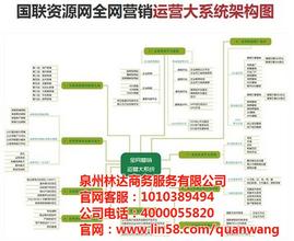  主流网络营销方式 “直营模式”渐成石狮服装企业营销主流模式