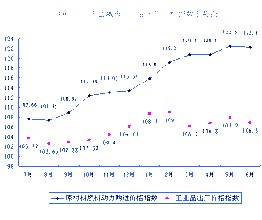  凑效 奏效 “以情管理”新理念奏效 悦达纺织品供不应求