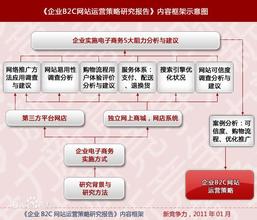  网店服装 企业开品牌网店进驻服装B2C领域