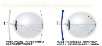  服企信息化：喝酒模式VS焦镜模式