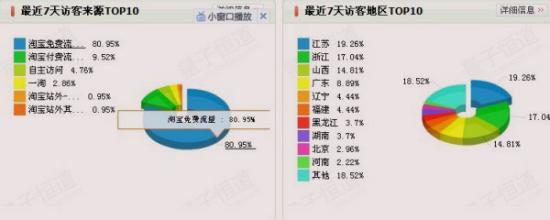  淘宝卖家流量中心入口 网络C2C大卖家如何利用淘宝的大流量