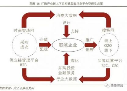  服装营销：浅谈如何使品牌“增值”