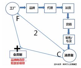  重塑消费者 品牌关系 后奥运品牌服饰如何“粘住”消费者？