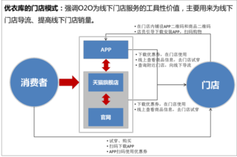  业务流程再造案例 案例分析之优衣库 再造SPA模式的典范