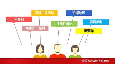  9大营销法则：细数众多品牌家纺企业的成功法则