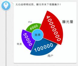  实体店零成本营销案例 零成本营销――邮件营销