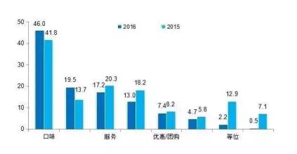  中国大众市场服装消费模式：小预算＋小衣橱