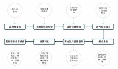  鞋服 温鞋服产业链能否诞生一个类“ZARA”？