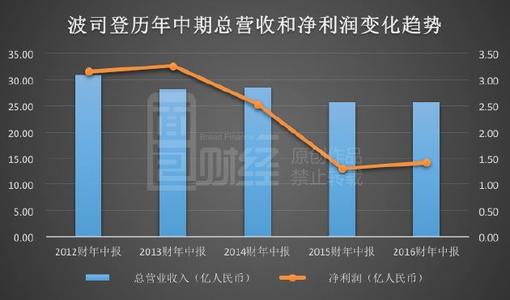  智慧是一种从容的应对 波司登从容应对经济变化 发挥行业领军作用