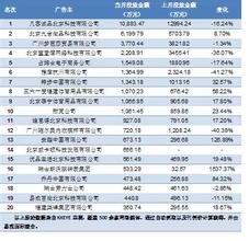  深圳亚马逊服装拍图 服装网上直销品牌Vancl，会是下一个亚马逊吗？