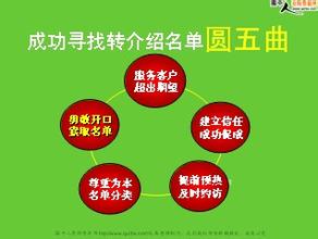  打折促销广告语 真打折还是假打折？促销暗藏“经营之道”