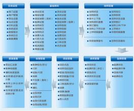  讯尔 金蝶、讯尔强强联手 呈现服饰行业最实用解决方案