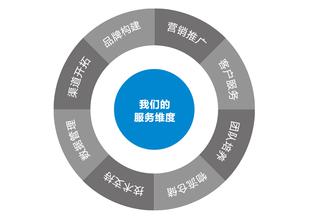  渠道托管 网络品牌商的新渠道 网上托管渐成趋势