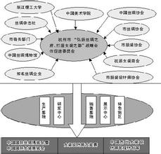  大学生就业形势及对策 新形势下丝绸女装行业发展对策