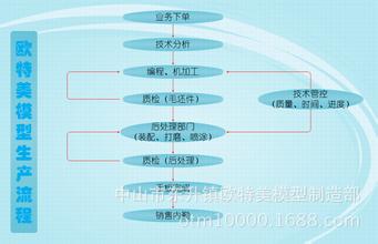  分析：家电制造企业生产计划策略