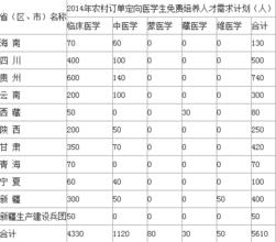  华佗的名字来源于 订单来源于好的心态